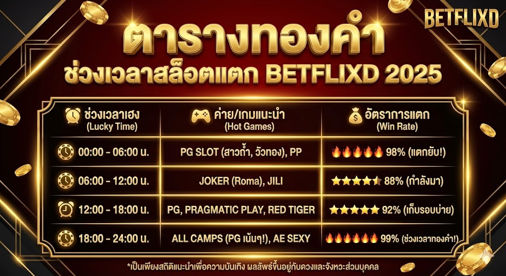 ช่วงเวลาสล็อตแตก